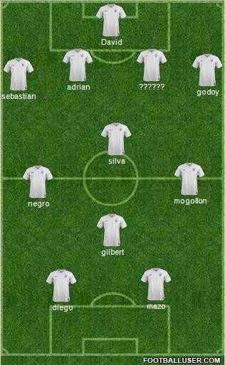 England Formation 2016