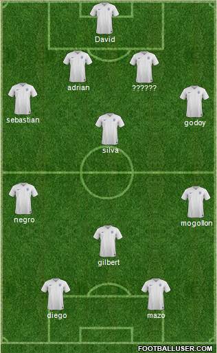 England Formation 2016