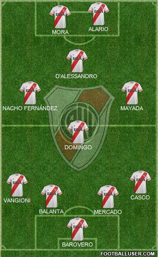River Plate Formation 2016