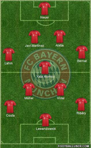 FC Bayern München Formation 2016