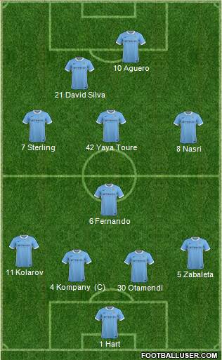 Manchester City Formation 2016