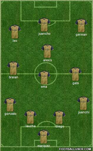 Arsenal Formation 2016