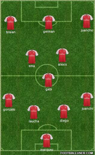 Arsenal Formation 2016