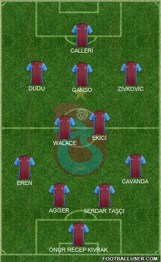 Trabzonspor Formation 2016
