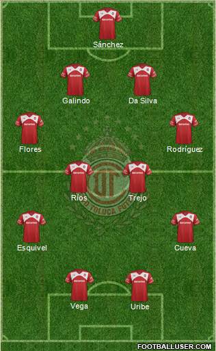 Deportivo Toluca Formation 2016