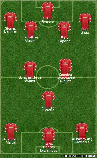 Manchester United Formation 2016