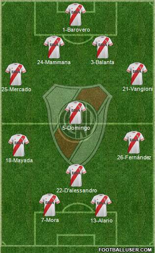 River Plate Formation 2016