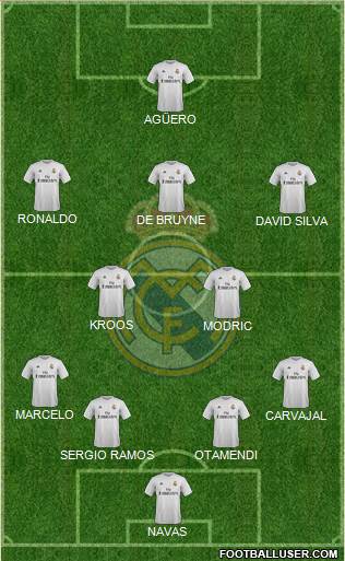 Real Madrid C.F. Formation 2016