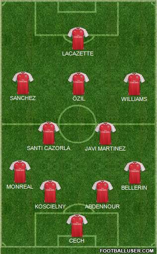 Arsenal Formation 2016