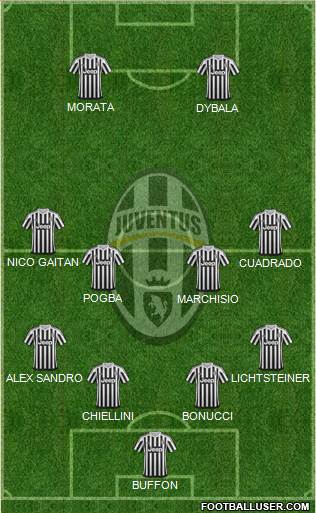 Juventus Formation 2016