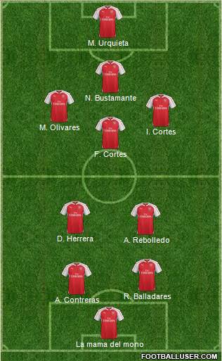 Arsenal Formation 2016