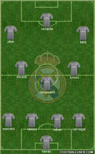 Real Madrid C.F. Formation 2016