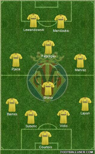 Villarreal C.F., S.A.D. Formation 2016