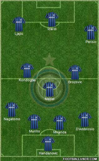 F.C. Internazionale Formation 2016