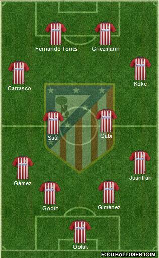 C. Atlético Madrid S.A.D. Formation 2016