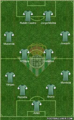 Real Betis B., S.A.D. Formation 2016
