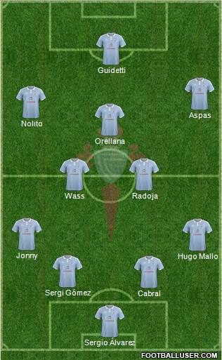 R.C. Celta S.A.D. Formation 2016