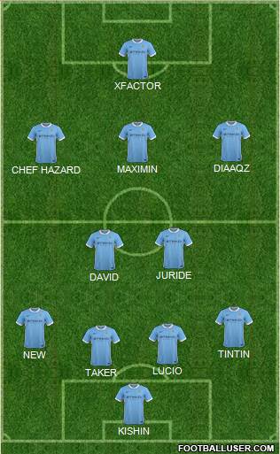 Manchester City Formation 2016