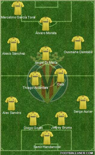 Villarreal C.F., S.A.D. Formation 2016