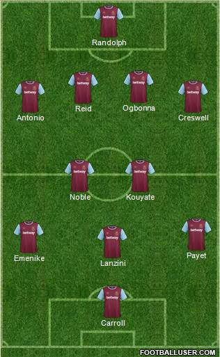 West Ham United Formation 2016