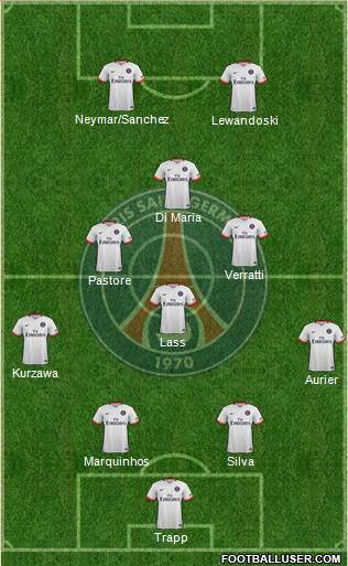 Paris Saint-Germain Formation 2016