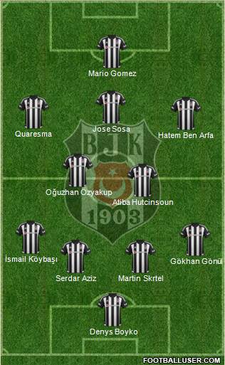Besiktas JK Formation 2016