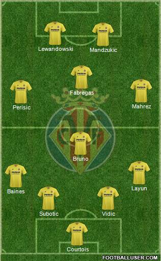 Villarreal C.F., S.A.D. Formation 2016