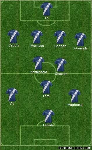 Birmingham City 4-2-3-1 football formation