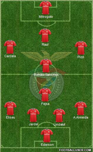 Sport Lisboa e Benfica - SAD Formation 2016