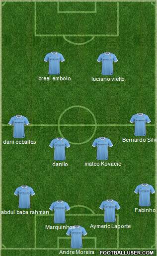 Manchester City Formation 2016