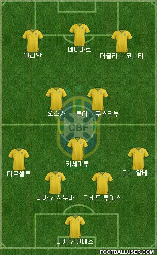 Brazil Formation 2016