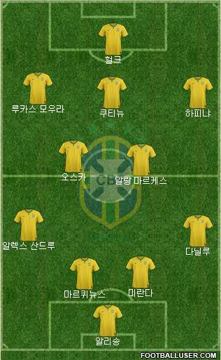 Brazil Formation 2016
