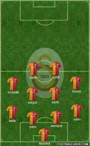 Galatasaray SK Formation 2016