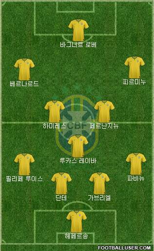 Brazil Formation 2016