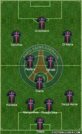 Paris Saint-Germain Formation 2016