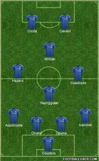 Chelsea Formation 2016