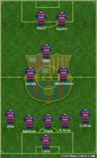 F.C. Barcelona Formation 2016