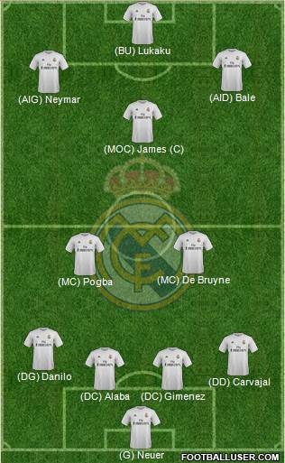 Real Madrid C.F. Formation 2016