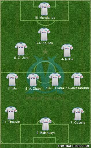 Olympique de Marseille Formation 2016