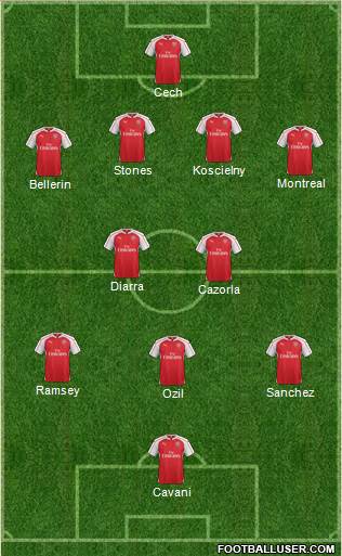Arsenal Formation 2016