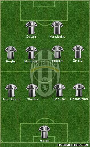 Juventus Formation 2016
