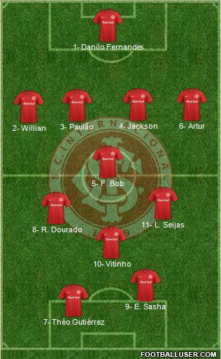 SC Internacional Formation 2016