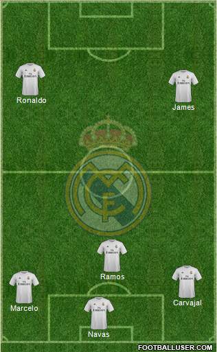 Real Madrid C.F. Formation 2016