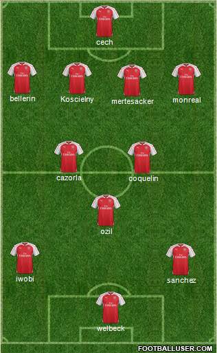 Arsenal Formation 2016