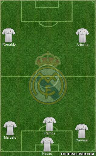 Real Madrid C.F. Formation 2016