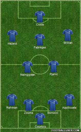 Chelsea Formation 2016