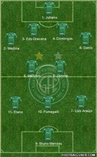 Guarani FC Formation 2016
