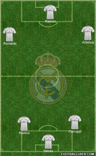 Real Madrid C.F. Formation 2016