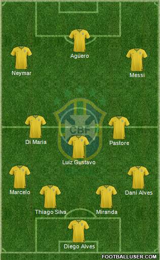 Brazil Formation 2016