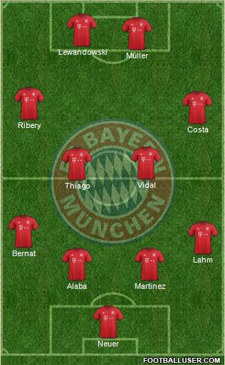 FC Bayern München Formation 2016